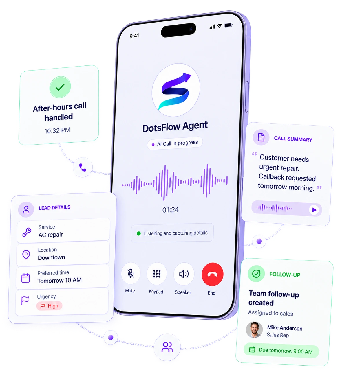 DotsFlow Call Agent handling customer calls and enquiries